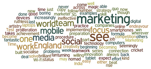 Gavin Llewellyn's blog Wordle for August 2011