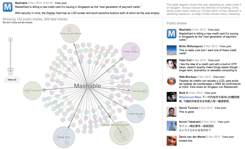 Mashable Ripple example