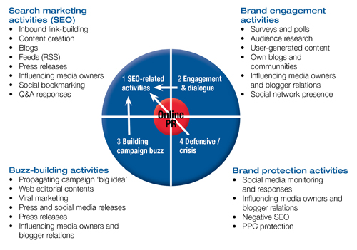 A strategic approach to content