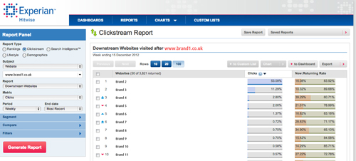 Hitwise downstream traffic report