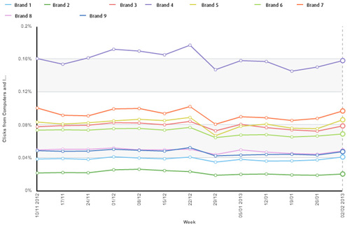 Hitwise main traffic drivers report