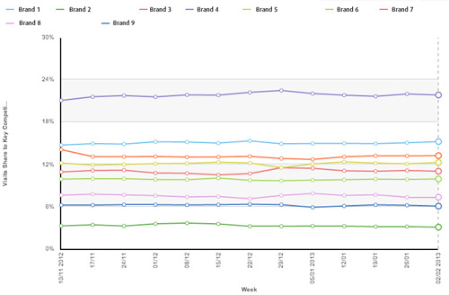 Hitwise share of visits report