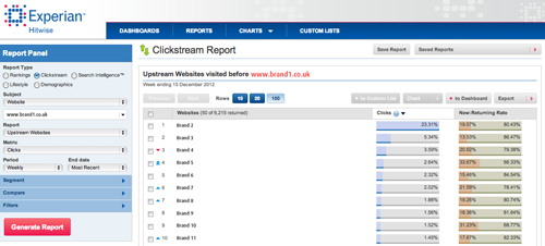 Hitwise upstream traffic report