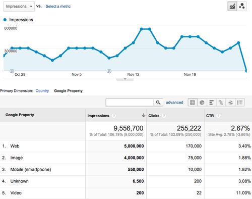 Google Analytics data Google Analytics data