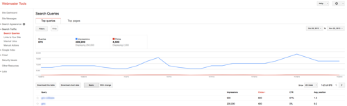 Search queries report - homepage Search queries report - homepage