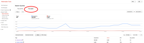 Top landing pages report Top landing pages report