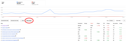 Assessing performance over time Assessing performance over time