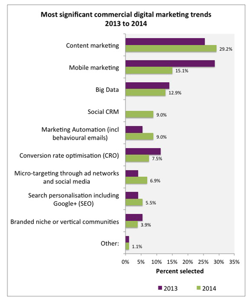 Smart Insights digital marketing trends 2014 Smart Insights digital marketing trends 2014