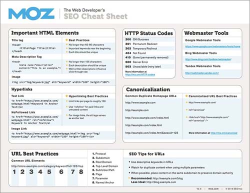 Moz - web developer's SEO cheat sheet