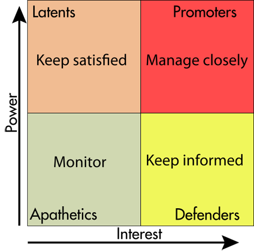 Stakeholders_matrix copy
